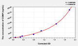Horse COMP(Cartilage Oligomeric Matrix Protein) ELISA Kit