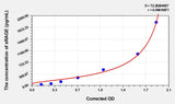 Mouse sRAGE(Soluble receptor for advanced glycation endproducts) ELISA Kit