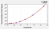 Cattle CA1(Carbonic Anhydrase I) ELISA Kit