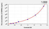 Rat HSP90α(Heat Shock Protein HSP 90-alpha ) ELISA Kit
