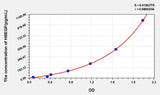 Human HBEGF(Heparin Binding Epidermal Growth Factor Like Growth Factor) ELISA Kit