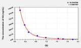 Rat HA(Hyaluronic Acid) ELISA Kit