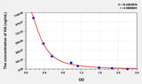 Human HA(Hyaluronic Acid) ELISA Kit