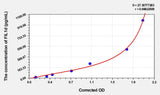 Mouse FIL1d(Interleukin 1 Delta) ELISA Kit