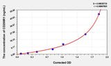 Rat CD200R1(CD200 Receptor 1) ELISA Kit