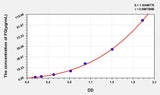 Horse FG(Fibrinogen) ELISA Kit