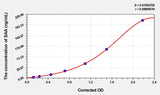 Simian SAA(Serum Amyloid A) ELISA Kit