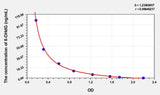 Rat 8-OHdG(8-Hydroxydeoxyguanosine) ELISA Kit