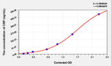 Dog CRP(C Reactive Protein) ELISA Kit