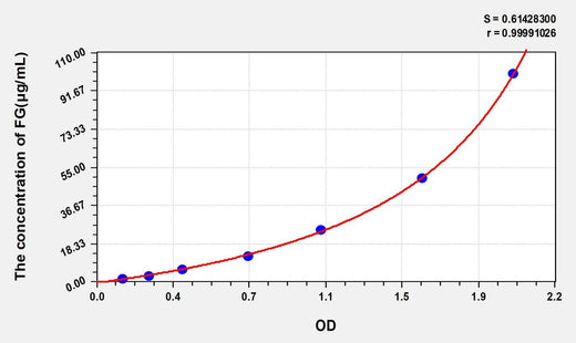 Rabbit FG(Fibrinogen) ELISA Kit