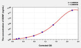 Zebrafish BDNF(Brain Derived Neurotrophic Factor) ELISA Kit
