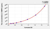 Hamster MMP9(Matrix Metalloproteinase 9) ELISA Kit