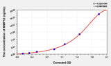 Hamster MMP12(Matrix Metalloproteinase 12) ELISA Kit