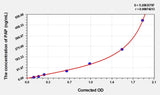 Mouse PAP(Plasmin-Antiplasmin Complex) ELISA Kit