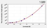 Simian IgA(Immunoglobulin A) ELISA Kit