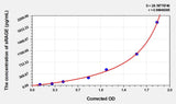 Cattle sRAGE(Soluble receptor for advanced glycation endproducts) ELISA Kit