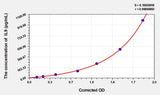 Chicken IL9(Interleukin 9) ELISA Kit