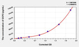 Human GCP2(Granulocyte Chemotactic Protein 2) Microsample ELISA Kit