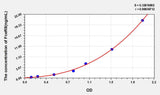 Human FceRII(Receptor II For The Fc Region Of Immunoglobulin E) ELISA Kit