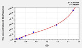 Human BLC1(B-Lymphocyte Chemoattractant 1) ELISA Kit