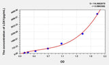 Mouse LOX1(Lectin Like Oxidized Low Density Lipoprotein Receptor 1) ELISA Kit