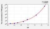 Human TRF(Transferrin) ELISA Kit