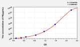 Mouse FN(Fibronectin) ELISA Kit