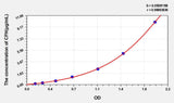 Human CFH(Complement Factor H) ELISA Kit