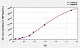 Simian TNFa(Tumor Necrosis Factor Alpha) ELISA Kit