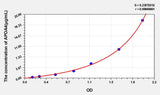 Human APOA4(Apolipoprotein A4) ELISA Kit