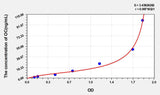 Mouse OC(Osteocalcin) ELISA Kit