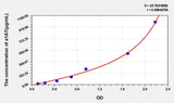 Mouse a1AT(Alpha-1-Antitrypsin) ELISA Kit