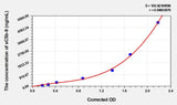 Human sC5b-9(Soluble Terminal Complement Complex C5b-9) Microsample ELISA Kit