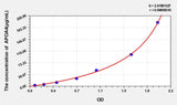 Mouse APOA4(Apolipoprotein A4) ELISA Kit