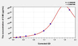 Mouse C4B(Complement C4-B) Microsample ELISA Kit