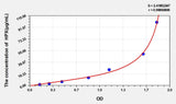Rat HPX(Hemopexin) ELISA Kit