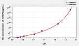 Cattle IGFBP3(Insulin Like Growth Factor Binding Protein 3) ELISA Kit