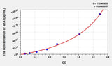 Rat a1AT(Alpha-1-Antitrypsin) ELISA Kit