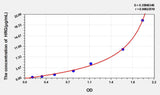 Mouse HRG(Histidine Rich Glycoprotein) ELISA Kit