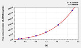Dog APOE(Apolipoprotein E) ELISA Kit