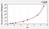 Pig RBP4(Retinol Binding Protein 4, Plasma) ELISA Kit