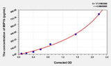 Mouse MIP1b(Macrophage Inflammatory Protein 1 Beta) Microsample ELISA Kit