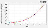 Human sST2(Soluble Suppression Of Tumorigenicity 2) ELISA Kit