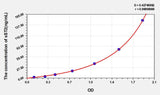 Rat sST2(Soluble Suppression Of Tumorigenicity 2) ELISA Kit
