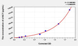 Mouse a1ACT(Alpha-1-Antichymotrypsin) Microsample ELISA Kit
