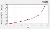 Pig LZM(Lysozyme) ELISA Kit