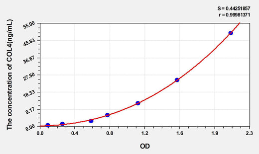 Chicken COL4(Collagen Type IV) ELISA Kit