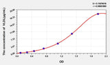 Rat VLDL(Very Low Density Lipoprotein) ELISA Kit