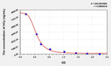 Rat HCy(Homocysteine) ELISA Kit