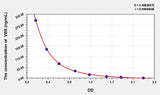 Human VB6(Vitamin B6) ELISA Kit
